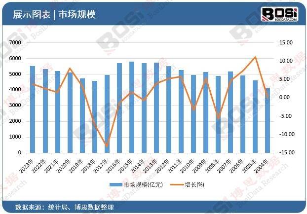 趋势加速中国便携音响市场爆发式增长头号玩家龙八国际网址智能化、个性化