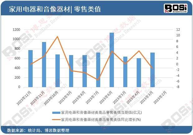 趋势加速中国便携音响市场爆发式增长头号玩家龙八国际网址智能化、个性化(图3)