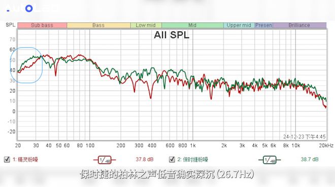 ：森海塞尔一声吼百万柏林也要抖三抖long8唯一中国网站smart5(图2)