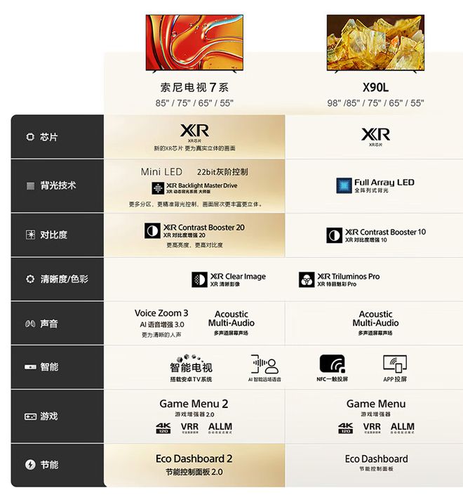 TCL索尼LG高端电视降价加补贴降幅不小龙8国际头号玩家双11高端电视价格松动(图5)