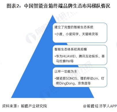 箱行业竞争格局及企业布局（附市场份额、上市企业业绩等）long8国际龙8【行业深度】洞察2024：中国智能音(图5)