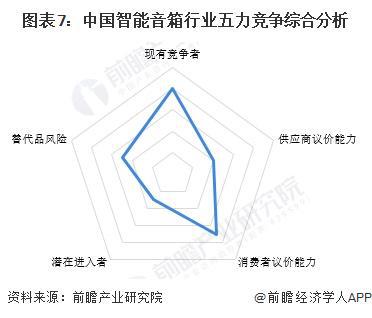 箱行业竞争格局及企业布局（附市场份额、上市企业业绩等）long8国际龙8【行业深度】洞察2024：中国智能音(图7)