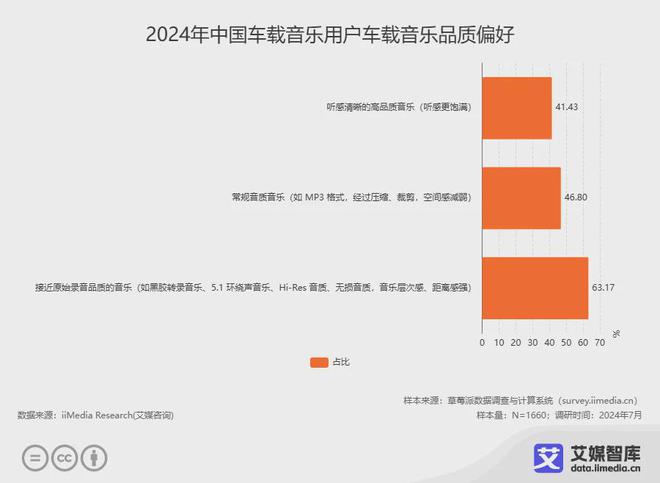 国车载音乐市场发展状况与消费者调研数据龙八国际娱乐网站艾媒咨询 2024年中(图2)