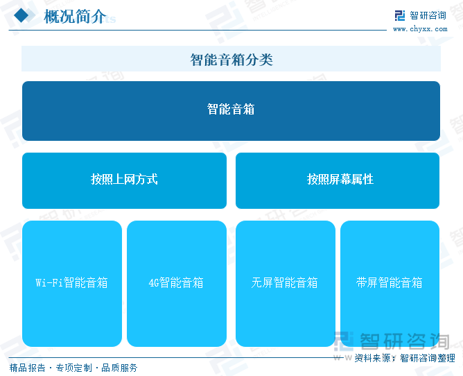 能音箱行业市场发展概况一览（智研咨询发布）龙8国际唯一【市场分析】2025年中国智(图1)