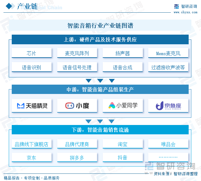 能音箱行业市场发展概况一览（智研咨询发布）龙8国际唯一【市场分析】2025年中国智(图2)