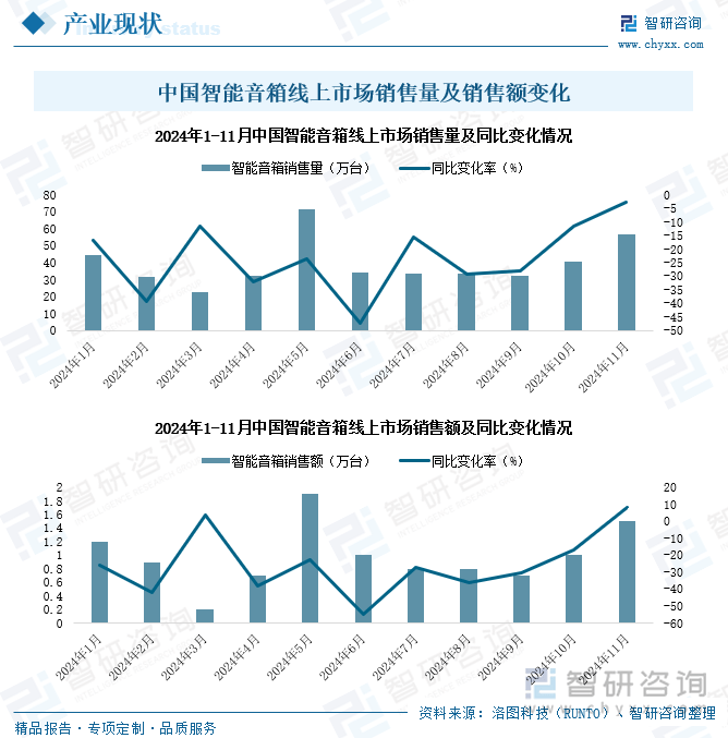 能音箱行业市场发展概况一览（智研咨询发布）龙8国际唯一【市场分析】2025年中国智(图4)