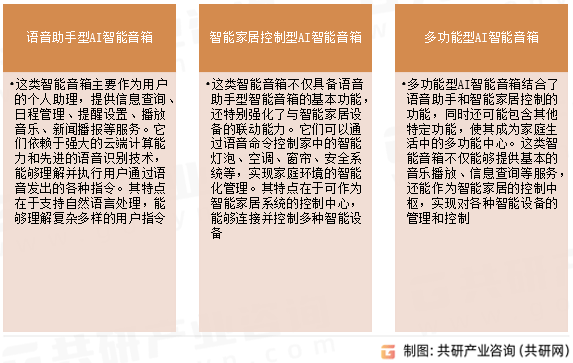 家居系统中的重要一环市场规模增至2209亿元[图]龙8中国唯一入口2024年中国