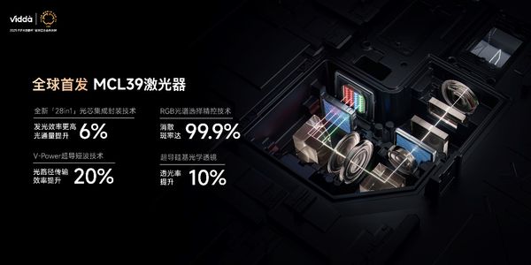 系列投影发布 售价5499元起Vidda贴贴壁纸电视和C3(图5)